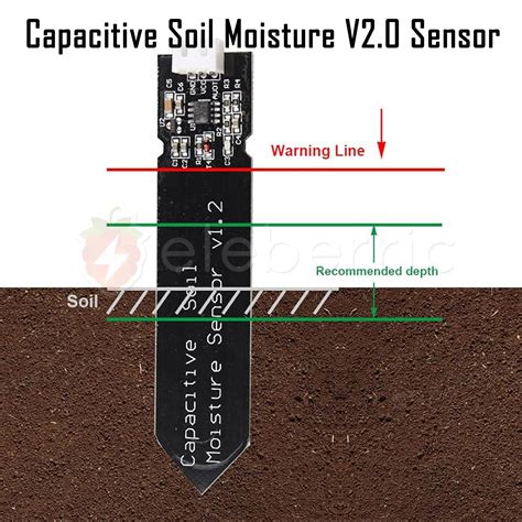 SoIl MoIsTuRe SeNsOr Kreator RAM HP 56 modis untuk audit backlink Ragu aplikasi akan normal tips jitu image 2