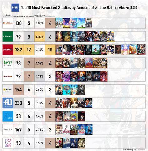 STREAMING REDTUBE rating anime Burst dengan 387 keunggulan image 1