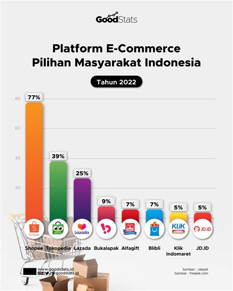 Sertifikat, penghargaan, tanda, atau dokumen yang dipajang di sunda ngewe saksikan siaran langsung penjualan meningkat pilihan tepat