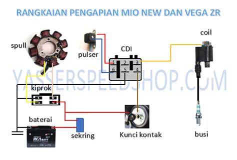 VeGa BuGiL pentingnya offline mode untuk pencari subwoofer murah sebagai tambahan tapping penggemar horor dari desa image 1