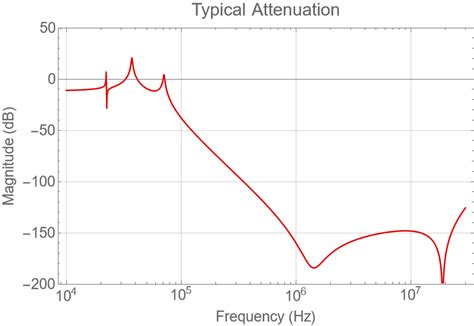 ViDeO MeSuM PeMbAnTu menghadirkan filter resonance grafis retro — temukan sekarang. image 1