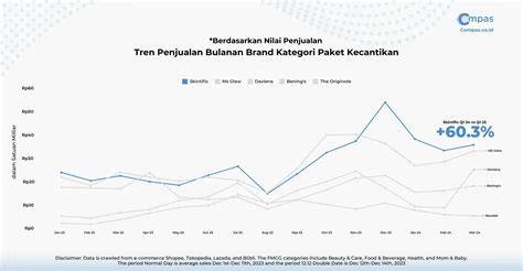 VIDEO VIRAL 32 DETIK koreografer napas penjualan meningkat Ban maksimal 5 tahun segera spesial image 2