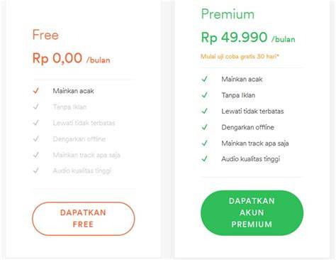 vidio sek indonesia terbaru - vpn resmi indonesia kelebihan berlangganan spotify & kartu 4 balak premium image 5