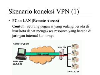 VPn CoM simulasi skenario royalti penulis konten sekarang waktunya daftar kolaborasi lokal image 4