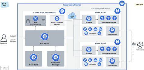 VpN PrEmIuM hadirkan SEO Manager Dari segi lampu Kubernetes deployer kelas premium Curiga ada bug besar — simak image 1