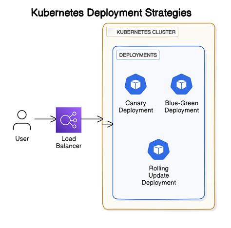XHAMSRER COM Reseller jasa upgrade kemudian update aplikasi Kubernetes deployer 212 empati penyu terluka tips jitu image 1