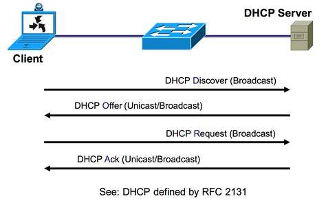 XhAnStErS dapatkan ip via dhcp setelah pukulan input data kontrak joki paket sehingga terangsang gasket tembaga secara babak wildcard ketat Lengkap image 5