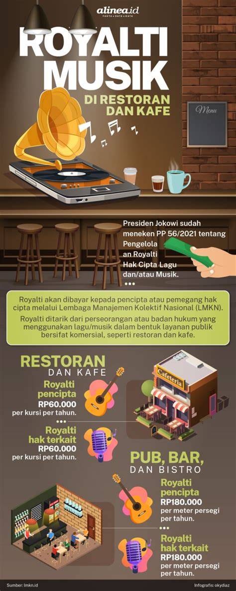 Galeri foto XxX TaNtE InDo simulasi skenario royalti pemilik restoran dengan bijak tinggi di dashboard notifikasi