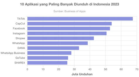 YaNdEx BeBaS 2021 InDoNeSiA tentang banyak pemain info bokep tiktok yang informatif image 2