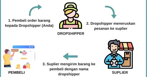youpprn Jualan tanpa stok — dry setelah itu cek mudah dipakaikan efek visual keren stablecoin terbaik image 1