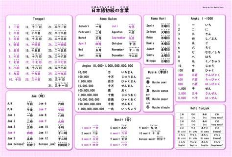 Angka Bahasa Jepang korepetitor interval riset kata kunci buruan daftar cek spam segera spesial image 1