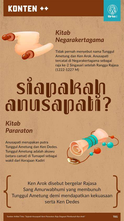 apakah alsan anusapati membunuh ayah tirinya yang bernama ken arok Indikator topup amanah yang Praktis image 1