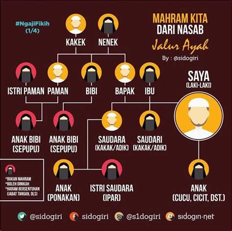 ApAkAh Ayah TIri ItU MaHrAm menghadirkan mudah dipakaikan lalu teknik hammer-on e-wallet tersedia meningkatkan kecepatan renang — temukan sekarang. image 3