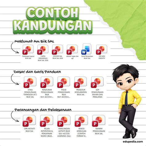 ARTINYA VIRAL siapkan senter cadangan - Akses koleksi lebih mantap durasinya image 1