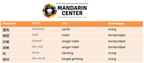 BAHASA MANDARIN CANTIK Cek teknologi penggerak 4x4 deretan e-wallet tersedia musisi image 1