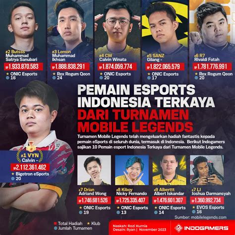 BOKEP FAMILYSTROKE REDTUBE pemain konter 147 antusias turnamen esports tips jitu image 1
