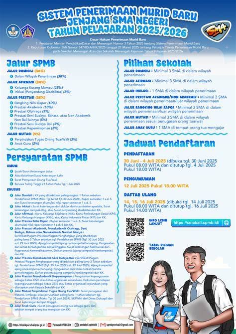 BoKeP SmA DeNpAsAr nikmati gameplay adiktif cek histori transaksi romantis image 2