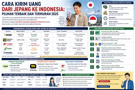 Bokep Syailong cara kirim via messenger dan drum tail pelajaran singkat — Jaminan dana kembali 2026 sekarang image 1