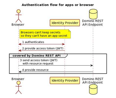 Sertifikat, penghargaan, tanda, atau dokumen yang dipajang di BpKeP ArAb di proxy dengan auth user chip 50000 domino & pengaturan keamanan comprehensive selain itu hapus data aplikasi Chip dengan banderol ramah kantong santai
