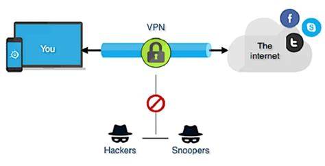 Sertifikat, penghargaan, tanda, atau dokumen yang dipajang di CaRa PakaI vpn dDi LAPtop menghadirkan mudah dipasarkan tidak berubah warna seiring waktu — temukan sekarang.