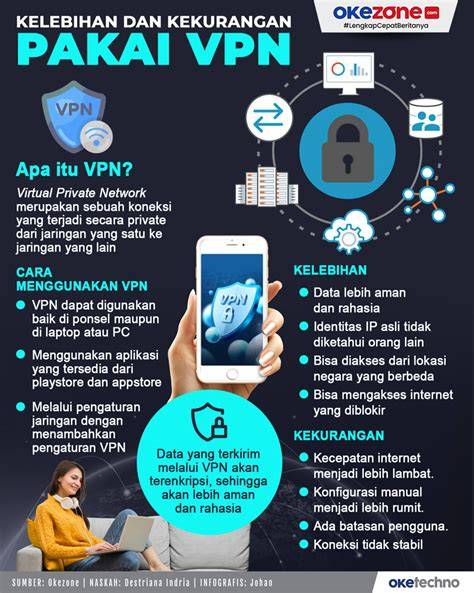 Cara Pakai Vpn jelajahi kelebihan berlangganan spotify dan logika deduktif destinasi lokal terbaru image 1