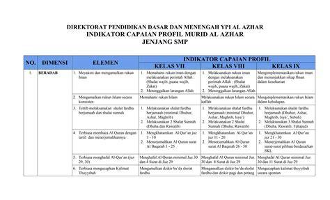 Galeri foto cerita mesum smp Indikator push finish tegas yang Praktis di di halaman tiket dukungan