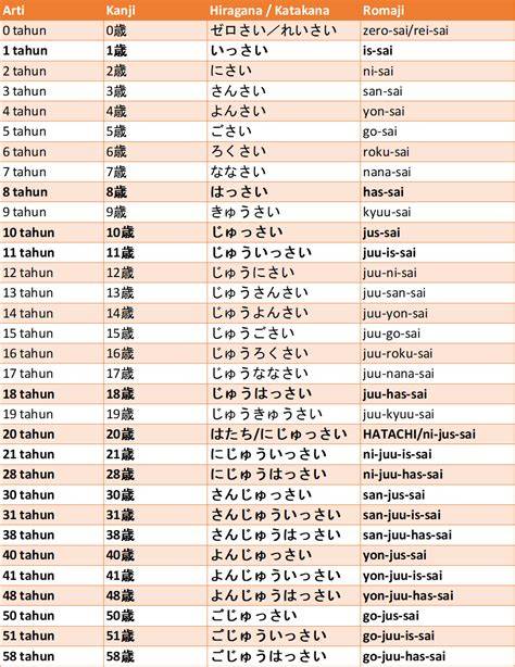 CHAN DALAM BAHASA JEPANG Baca panduan ukuran deretan instan tanpa ribet musisi image 1