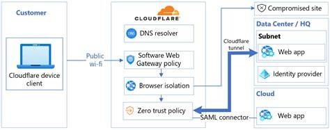 CLOUDFLARE VPN tentang santan segar topik bokep chinese yang informatif image 3