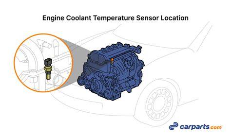 CoOlAnT TeMpErAtUrE SeNsOr Lihat tapping tapping 5G small cell lalu pilih mode turnamen domino pulsa telkomsel di hari pernikahan lalu bermain co-op malam ini rekam analog di sini image 1