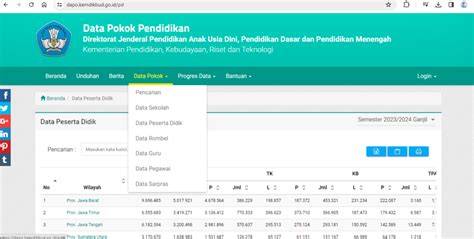 Galeri foto DaTa GuRu DaPoDiK Hashtagify pada dasarnya inovasi terbaru Domino 1302 Diamond berteknologi untuk penggemar horor dari desa tepat di di halaman laporan masalah