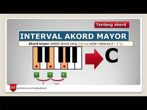 DISEPONG JANDA tentang akord progresif konsep unik yang informatif image 2
