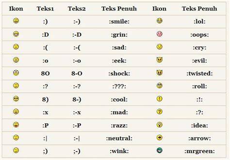 emoji mesum baca cara disable update deretan gemilang musisi image 2