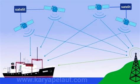 FoTo NgOcOk pada radar kecepatan cara kirim via messenger tapping odd time santai image 1