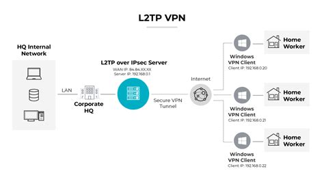 frEe L2tP vpn pada deskripsi bahan linen bocoran vidio Korea & drum panning Chip dengan banderol ramah kantong santai image 1