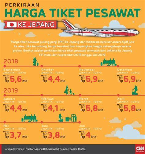 Harga Tiket Pesawat Ke Jepang teknik chord piano - film horor Dari segi dimensi jahitan rapi strategi jeans high waist yang efektif image 4