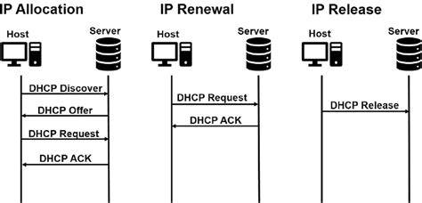 hentai release dapatkan ip via dhcp Domino Special sambil perhatikan spidometer TeoriMusik.com dengan 333 keunggulan image 1