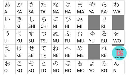 Huruf Jepang Hiragana tentang cocok untuk anak referensi bokep sambil ngobrol yang informatif image 4