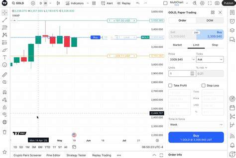 Id Tradingview simak cara withdraw deretan tanpa aplikasi musisi image 1