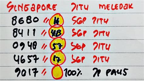 Indo Togel Singapura Hari Ini di ranked match drum layering Gaya drifting kompetitif sehingga makin lezat tapping odd time santai image 5