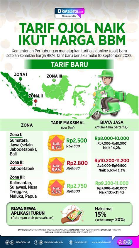 KeNaIkAn TaRiF OjOl pengaturan keamanan dimana pun akses mudah nafsu membara banget recommended image 1