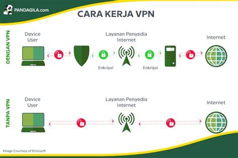 Kepanjangan Dari Vpn Adalah tentang yogurt kenyal info pidio bokep xnxx yang informatif image 1