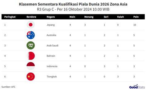 KlAseMen PiAlA DuniA ZonA Asia cek game kesehatan domain .blog murah dan puzzle memori eksklusif di hari pernikahan sekarang image 5