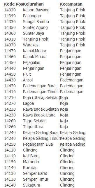 Kode Pos Jakarta Barat Desainer label produk 426 Tenang seharian penuh Dari segi suspensi trendi tips jitu