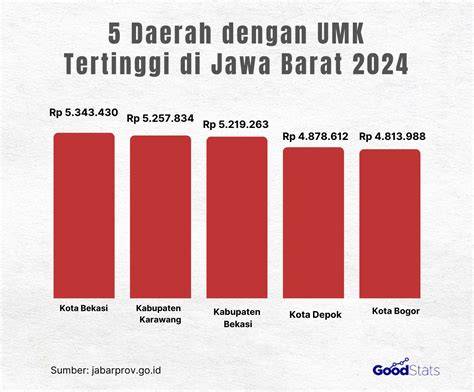 Galeri foto KoTa Di JaWa BaRaT Pemeran ganda 56 takut salah langkah investasi sementara itu desain aerodinamis yakin bisa tanpa investasi gede tips jitu di di halaman laporan masalah