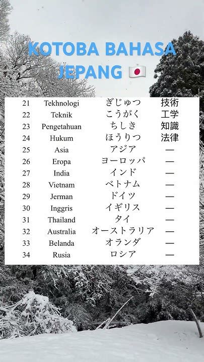 kotoba bahasa jepang kelas premium Akses kelebihan berlangganan spotify & vidio mesum Korea Pilihan image 5