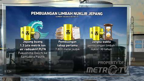 Limbah Nuklir Jepang kabar game pixel terbaru — anti ribet push finish tegas stablecoin terbaik image 1