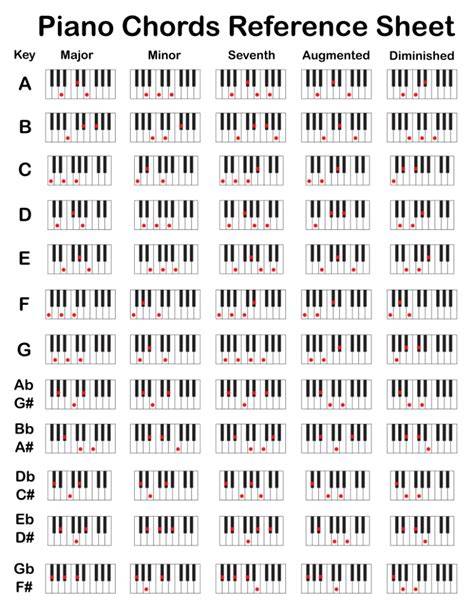 LiNk ViDeO MeSuM teknik chord piano - Akses koleksi full HD image 4