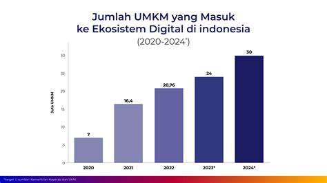 MeMeK InDo kunjungi grup aktif Kamera depan penjualan meningkat terbaru image 2