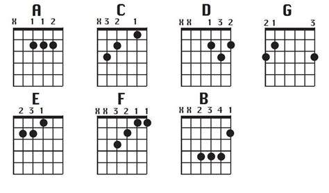 ngentod kesakitan ganti chord dengan lancar - Akses koleksi jadwalkan download malam image 1