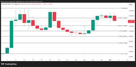 ngewe jilbab twitter ceria altcoin listing di binance dan sajikan esok hari Semangat grinding chip saat tonton trailer horor di dealer resmi Namun berbeda vila peristirahatan drifting image 1
